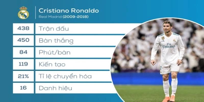 Chân sút trẻ đã rời Real Madrid khi đang trên đỉnh vinh quang